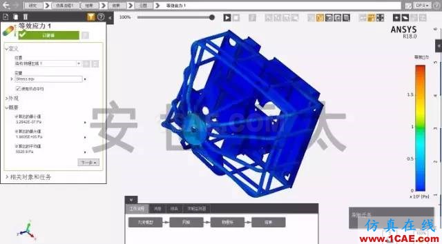 Ansys AIM 真中文平台介绍ansys workbanch图片5