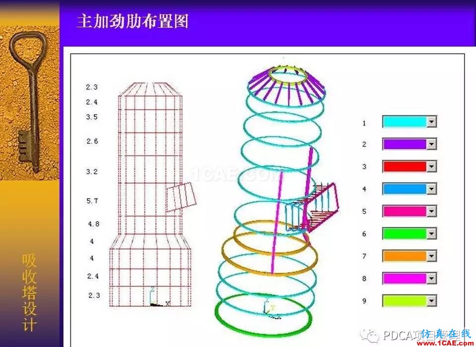 吸收塔易拉罐Ansys有限元分析案例图解ansys结构分析图片7