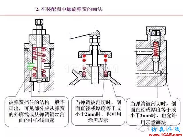 【专业积累】80页PPT让你全面掌握工程图中的标准件和常用件机械设计教程图片80