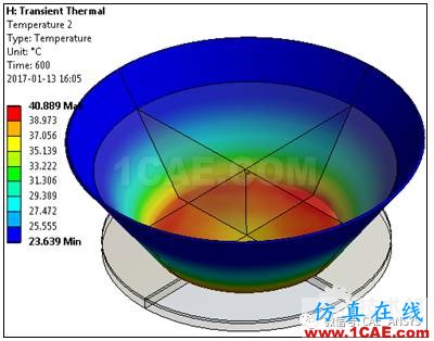 电磁炉加热水—电磁 热 结构耦合仿真分析ansys培训课程图片10