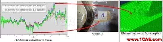 数字双胞胎之间的联接纽带——True-Loadmanufacturing图片4