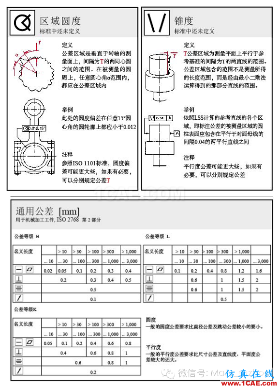 动画演示| 形位公差标注大全，大学老师居然还偷偷拿去当教材了！机械设计图片19