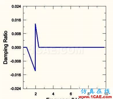 盘式制动器刹车噪音模拟分析hypermesh分析案例图片7