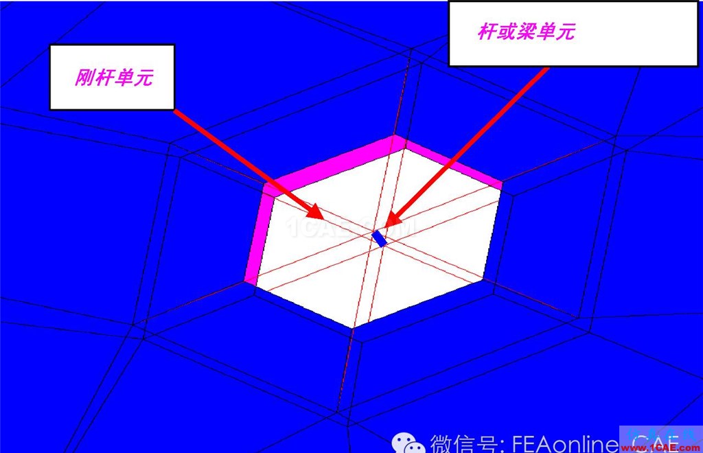 ANSA在汽车行业超全的连接方式汇总ANSA应用技术图片2