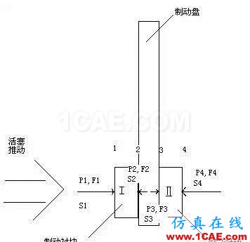 盘式制动器刹车噪音模拟分析hypermesh学习资料图片3