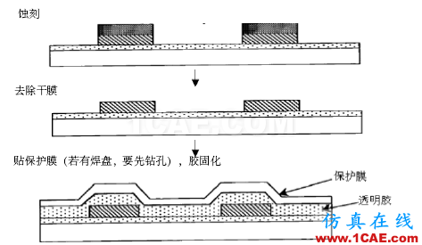 【PCB】柔性电路板工艺HFSS结果图片5