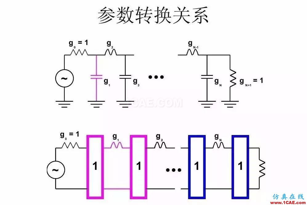 干货！滤波器设计实例讲解（PPT）HFSS分析案例图片21