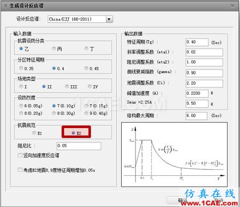 连载-“老朱陪您学Civil”之梁桥抗震6Midas Civil分析图片11