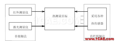 开关电源系统热分析与热测量实验报告