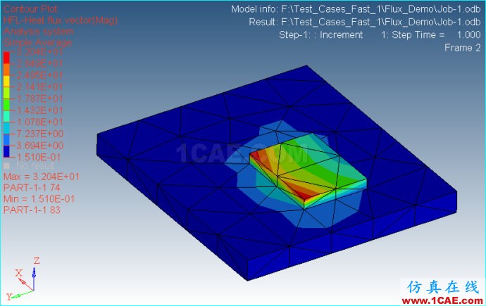 Ansys/Abauqs 稳态热分析(2)