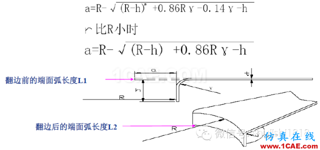 「冲压基础知识普及」最全的冲压工艺与产品设计资料（视频）~ansys培训的效果图片66