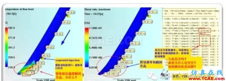 【干货分享】Moldflow应用常见问题解答系列之四moldflow培训的效果图片6