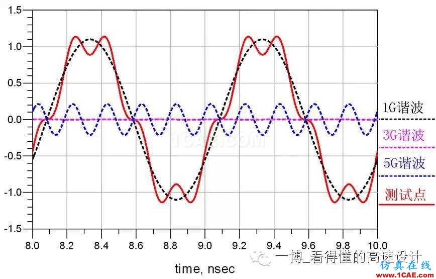 场的反射【转发】HFSS分析图片6