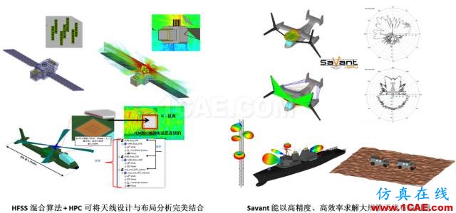 技术分享 | 天线及其布局仿真技术解决方案HFSS培训课程图片6