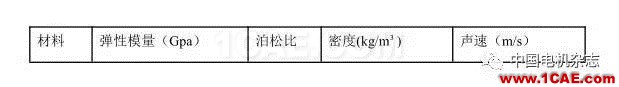 技术 | 直流永磁电机电磁噪音分析Maxwell仿真分析图片11