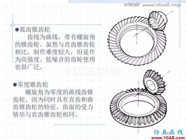 齿轮齿条的基本知识与应用！115页ppt值得细看！机械设计资料图片13