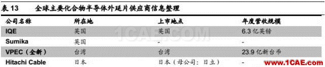 5G 给射频前端芯片带来的新变革HFSS结果图片40