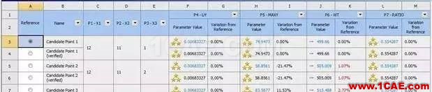 【技术篇】有相互依存关系的离散变量的ansys与workbench联合优化分析ansys图片5