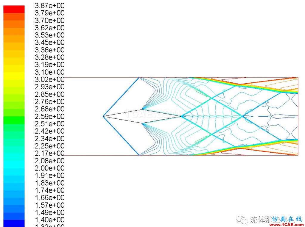 FLUENT的“压力远场边界”是什么东西?【转发】fluent结果图片4