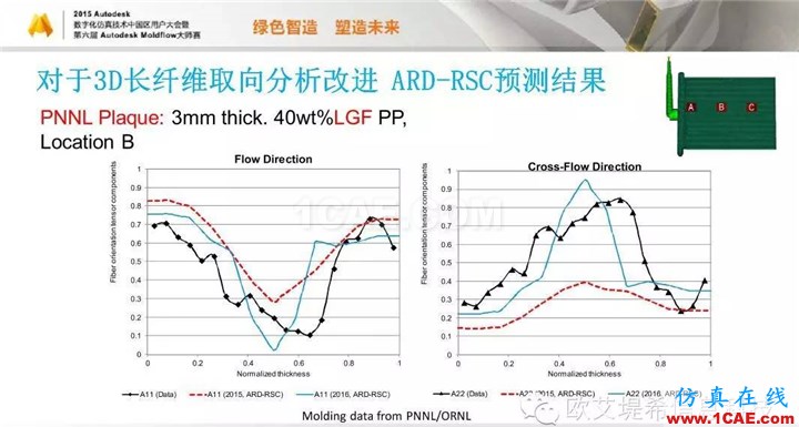 Moldflow 重大福利 快来领取！！！ 高峰论坛演讲PPT之五moldflow结果图片42