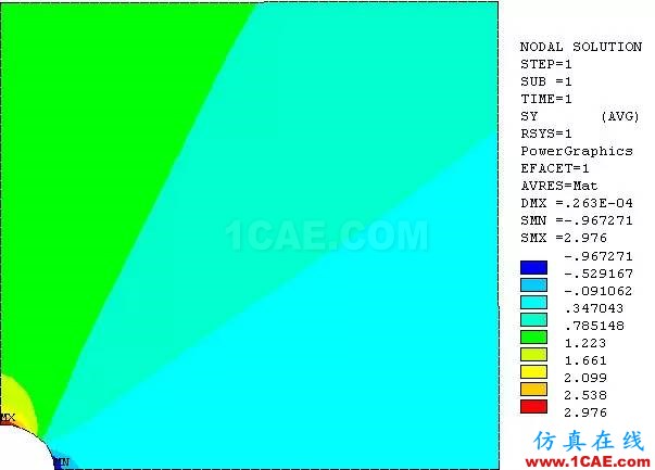 案例 | 基于ANSYS的应力集中分析（分析+方法+步骤）ansys结果图片4