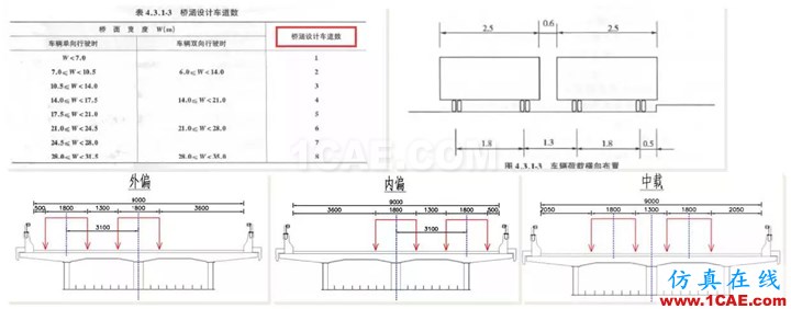 知识库 丨 钢-混凝土组合桥梁分析实例Midas Civil应用技术图片24