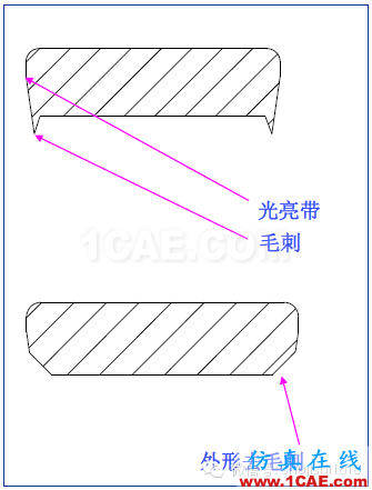 「冲压基础知识普及」最全的冲压工艺与产品设计资料（视频）~ansys workbanch图片25