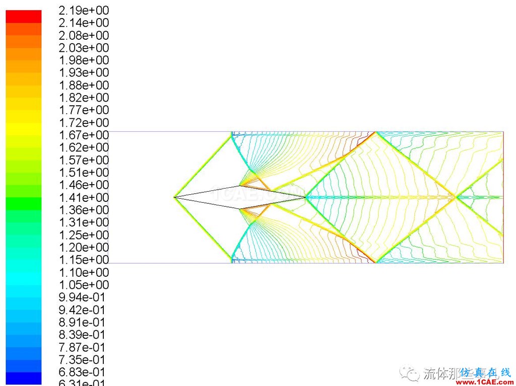 FLUENT的“压力远场边界”是什么东西?【转发】fluent仿真分析图片2