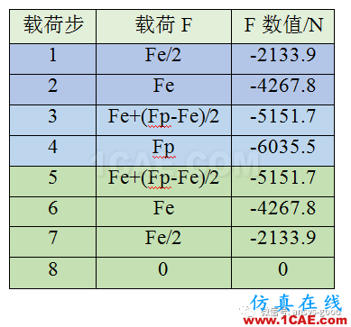 弹塑性专题-三杆对称桁架理想弹塑性ANSYS分析ansys图片17