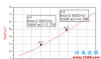 基于GaN管芯的LS波段宽带功率放大器的设计【转发】ansysem仿真分析图片3