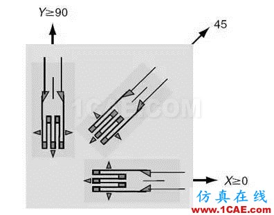 疲劳分析计算流程ansys分析案例图片2