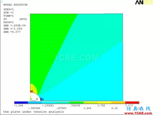 案例 | 基于ANSYS的应力集中分析（分析+方法+步骤）ansys结果图片5