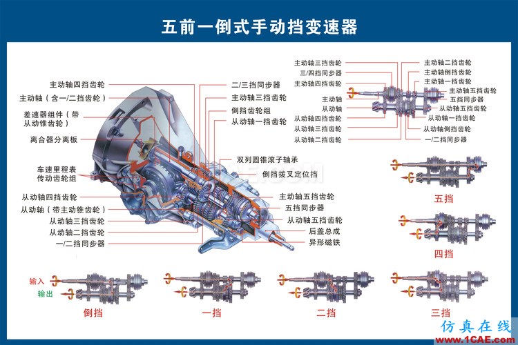 汽车上每个零件我都给你标清晰了，别再问我叫什么机械设计培训图片8