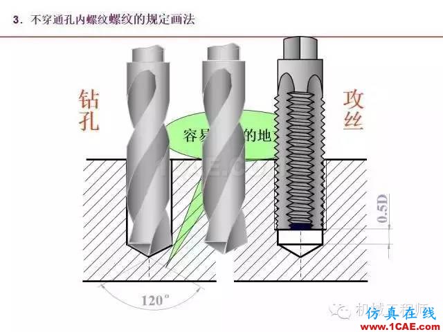 【专业积累】80页PPT让你全面掌握工程图中的标准件和常用件机械设计教程图片17