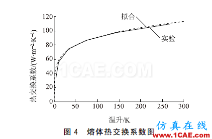 配电变压器保护用熔断器式隔离开关片状熔体温度特性分析ansys培训的效果图片16