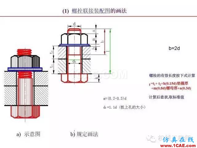 【专业积累】80页PPT让你全面掌握工程图中的标准件和常用件机械设计图例图片37