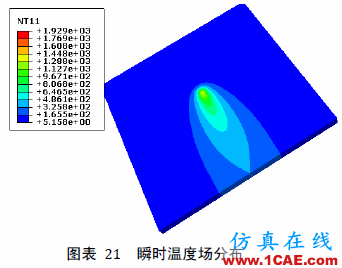 [转载]Abaqus模拟焊接的方法与步骤详解