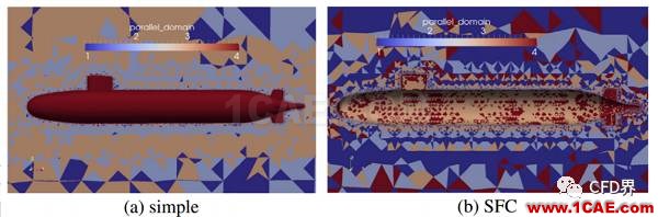 并行CFD：至少你应该膜拜 Metis 和 Scotchfluent培训课程图片2