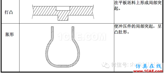 「冲压基础知识普及」最全的冲压工艺与产品设计资料（视频）~ansys结果图片15