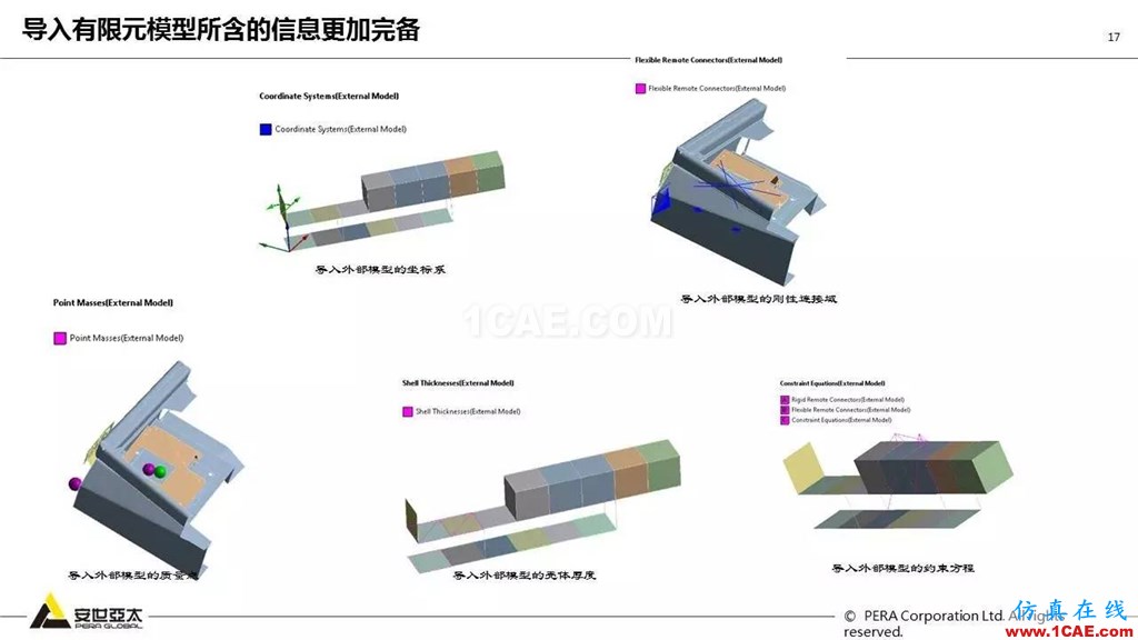 ANSYS 18.0新功能— Mechanical：更便捷易用、更多高级材料模型ansys培训课程图片18