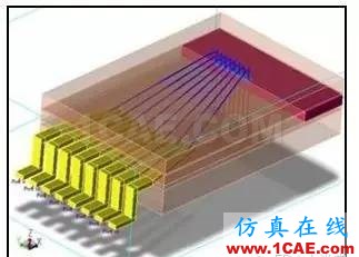 ADS小秘诀系列之五：ADS支持哪些信号完整性电路仿真和电磁求解方法？ADS电磁分析图片4