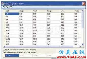 AutoCAD2010教程及操作技巧AutoCAD应用技术图片31