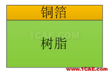 【PCB】高密度互连 (HDI, High Density Interconnector)ansys hfss图片3