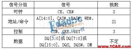 DDR信号完整性仿真介绍（一）【转发】HFSS分析图片3