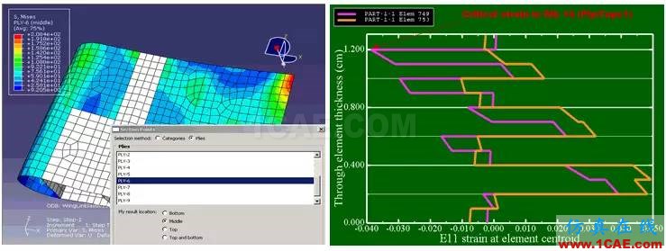 Abaqus在飞机复合材料中的应用abaqus有限元仿真图片3