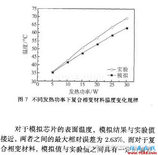 Icepak对复合相变材料进行电子散热模拟分析ansys分析案例图片17