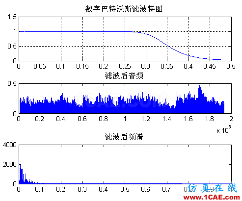 代做毕业设计-MATLAB的条码、车牌、指纹、图像识别-QQ572426200