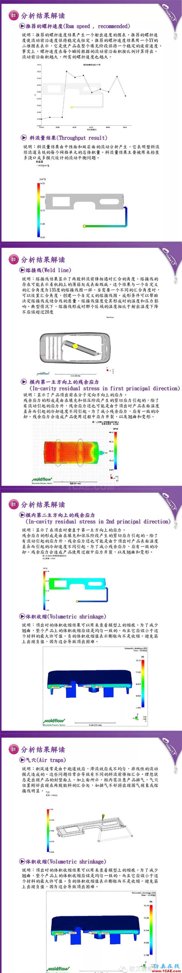 Moldflow 报告解读技巧-充填、保压分析结果moldflow结果图片4