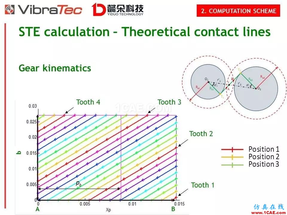 【技术贴】齿轮系统啸叫噪声优化软件-VibraGear原理介绍机械设计图例图片17