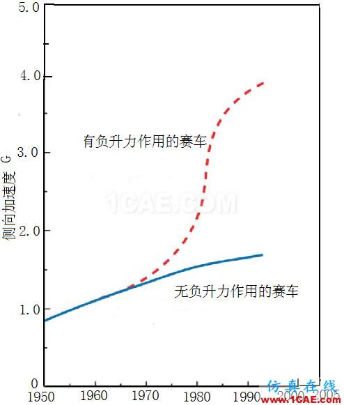 流体力学理论与F1赛车的空气动力学（一）cfd学习资料图片22